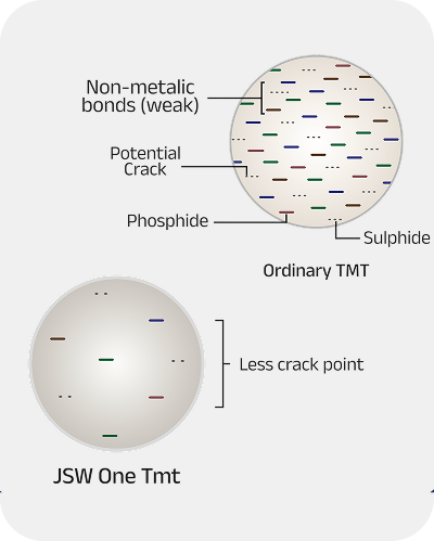 Superior Chemistry