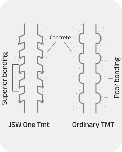 Best-In-Class Rib Design